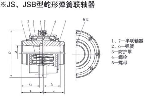 JS、JSB Serpentine spring Coupling